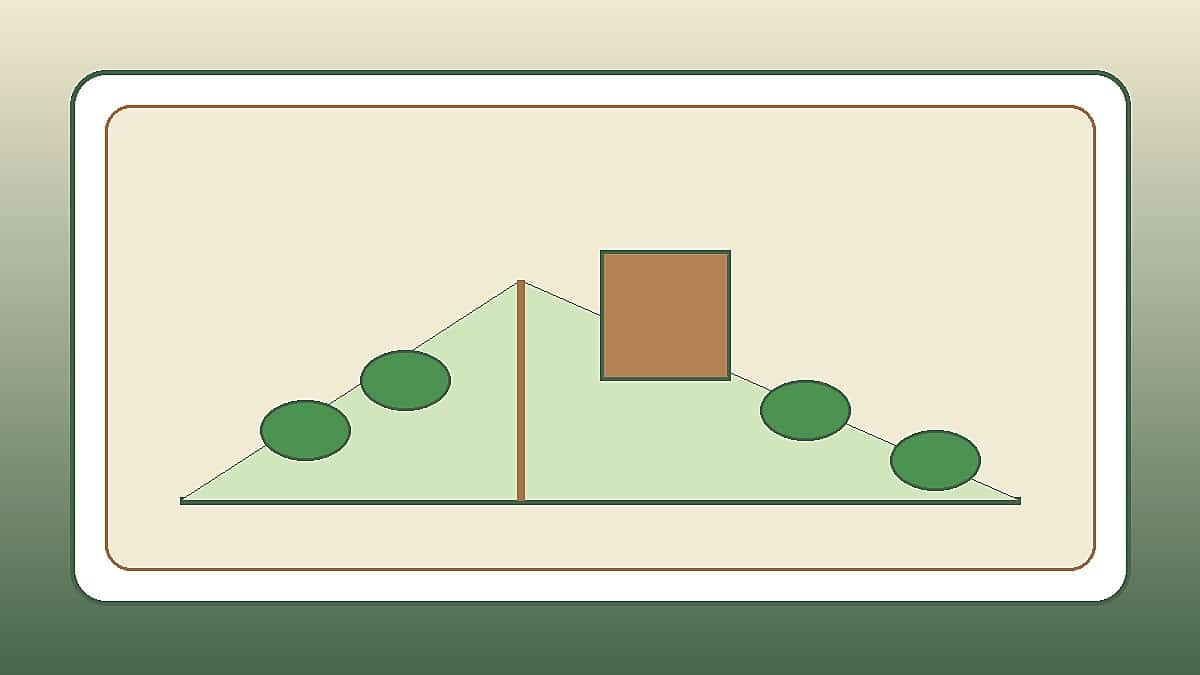 plan d’aménagement du jardin avec allée et massifs